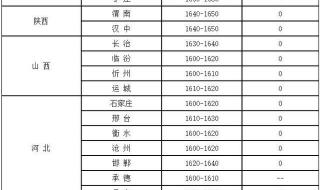 玉米价钱是多少 全国各地玉米价格表