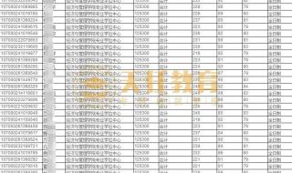 会计考研推荐一本院校 会计专硕的学校