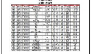 word文档首页不要页眉如何设置 首页不显示页眉