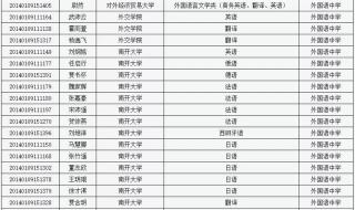 山西省高考成绩查询步骤 山西省招生考试中心