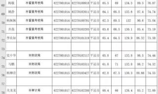 甘肃省公务员考试好考吗 甘肃省公务员考试网