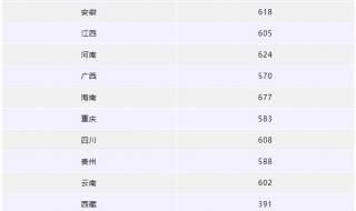 南京理工大学今年的录取分数线 南京理工大学分数线