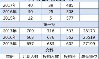 广工大2023年物理类电力自动化专业分数线多少 广东工业大学分数线