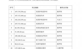 电信积分兑换短信怎么发 陕西电信积分兑换