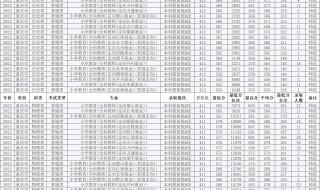 重庆师范大学转专业难吗 重庆师范大学专业