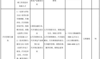 陕西交通职业技术学院是技校吗