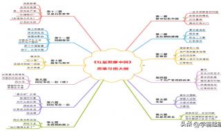 八年级上册语文必读书目有哪些 八年级上册语文试卷