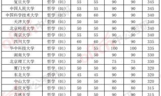 如何查看各学校往年考研录取分数线 考研历年录取分数线