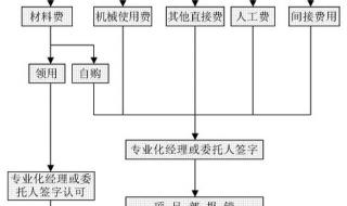 如何开银行保函 银行保函怎么办理