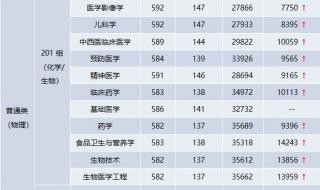 2023年高考超一本50分能上哪些大学 2023一本录取分数线