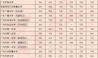 中招考试2023录取分数线怎么算 2023中考成绩分数线