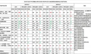 安徽公务员笔试过关分数是多少 安徽省公务员分数线