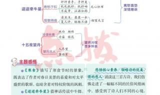 人教版六年级上册语文第一单元声音作文 六年级语文第一单元作文