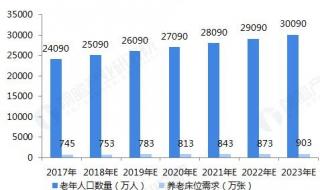 我国2023年人口普查吗 中国人口最新统计2023