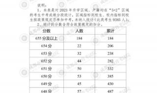 徐州工程学院2023四川预估分数线 成都大学录取分数线2023