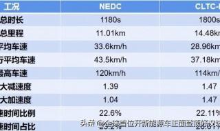 豹5越野时的真实油耗 方程豹回应博主测试豹5油耗