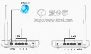 两个路由器通过LAN口正确连接方法 两个无线路由器怎么连接