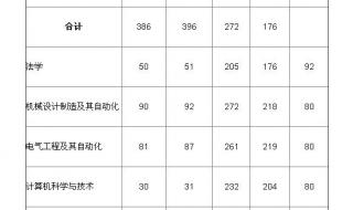 河南有哪些专升本院校 河南理工大学专升本