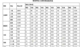 山西事业单位2023年调资吗 山西省事业单位改革