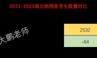 江汉大学是哪个省的 江汉大学录取分数线