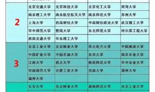 主历史的211大学 211大学全部名单排