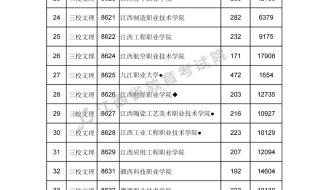 大专录取的最低分数线是多少 高考大专录取分数线