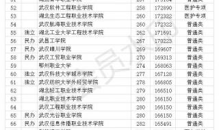 2023年广东大专院校排行榜及分数 大专学校排名及分数线