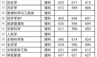 2021年全国各高校录取分数 今年大学录取分数线