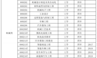 机械制造及其自动化专业就业前景如何 机械自动化专业就业